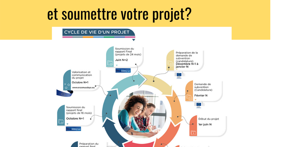 cycle de vie projet Erasmus
